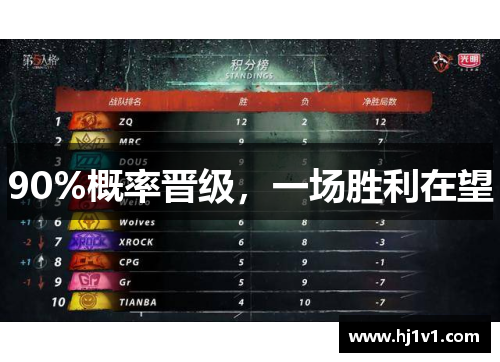 90%概率晋级，一场胜利在望